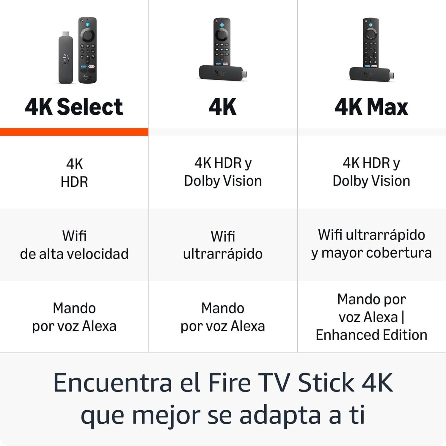 Amazon Fire TV Stick 4K Select Wi-Fi 5 - Imagen 6