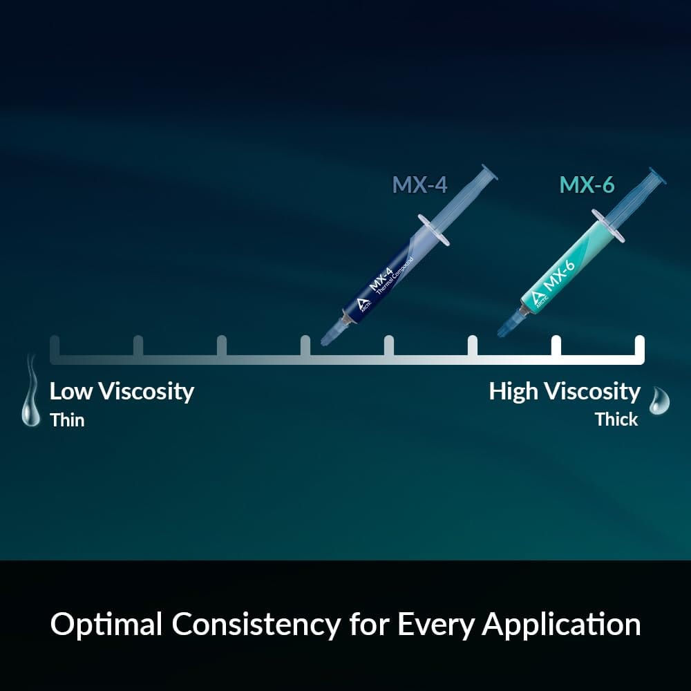 Pasta térmica Arctic MX-4 8g de Alto Rendimiento para CPU GPU PC PS4 PS5 Xbox - Imagen 2