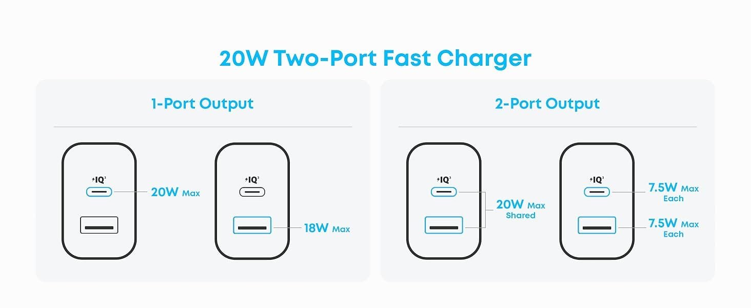 Cargador Rápido para Teléfono Smartphone Anker 20W USB tipo C & USB-A + Cable tipo C - Imagen 5