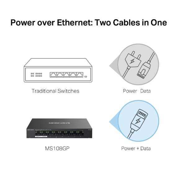 Switch Mercusys MS108GP de 8 puertos Gigabit con 7 puertos PoE+ - Imagen 5